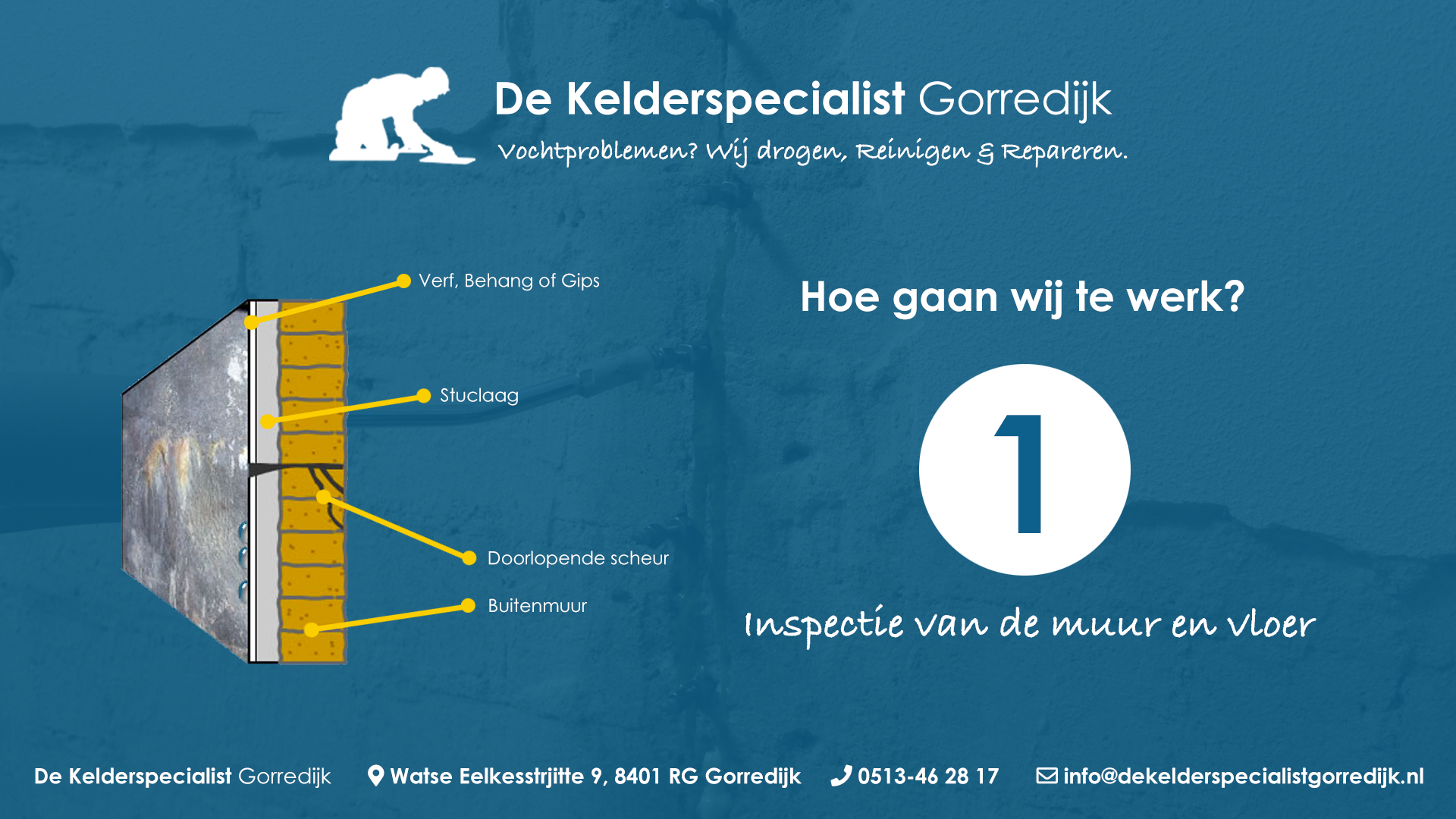 Inspectie van de muur en vloer